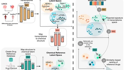 Signature reversal based drug ranking from expression data featured image